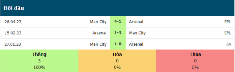 man city vs arsenal
